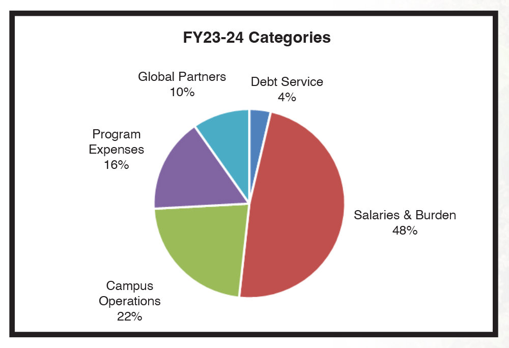 Budget_General_Fund_FY23-24.jpg