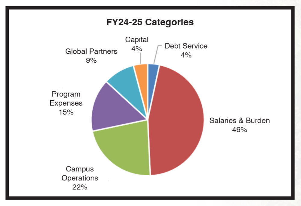 Budget_General_Fund_FY24-25.jpg